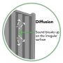 Decibel Noise Reduction Fence Panel - 1830mm x 1800mm